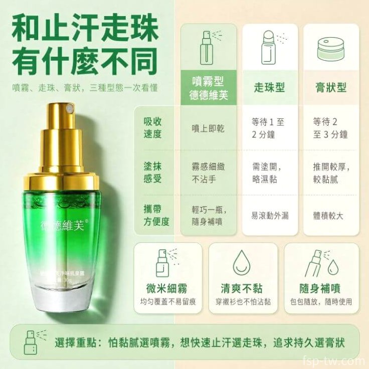 德德維芙狐臭露_噴霧優勢